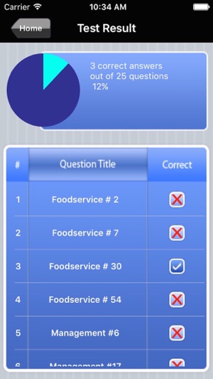 Registered Dietitian Exam Prep(圖5)-速報App