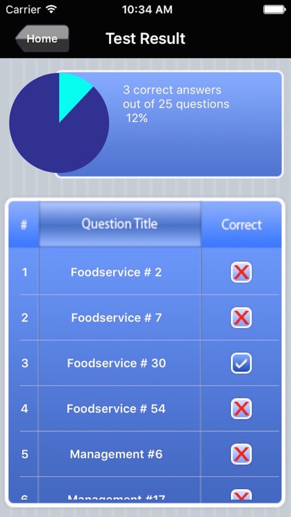 Registered Dietitian Exam Prep screenshot-4