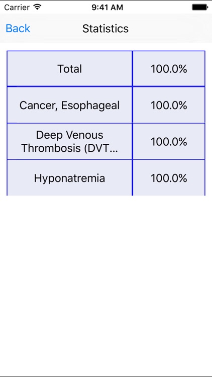 Complex Surgical Oncology QA Review screenshot-4