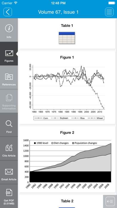 How to cancel & delete Journal of Agricultural Economics from iphone & ipad 2