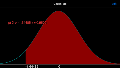 How to cancel & delete GaussPad from iphone & ipad 1