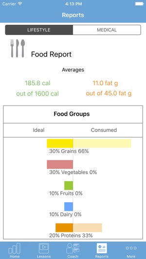 Dr Mohan's Diabetes App(圖3)-速報App