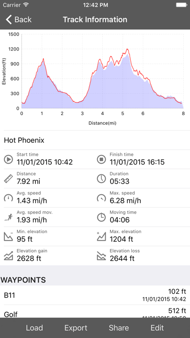 FarigMaps - GPS Tracks for Outdoor, Hike, Trek & Bikeのおすすめ画像4