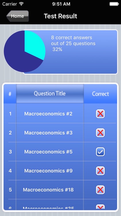 AP Macroeconomics Exam Prep screenshot-4