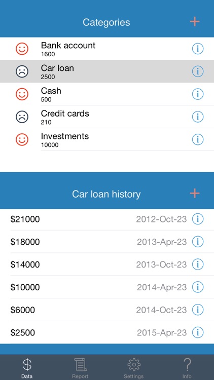 Personal Finance: Bird’s Eye View