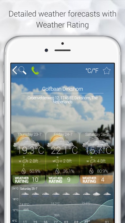 Golf Weather International