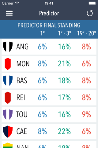 Predictor French Football screenshot 2