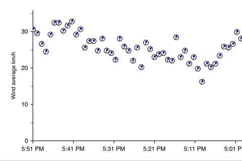 WindSpots screenshot 4