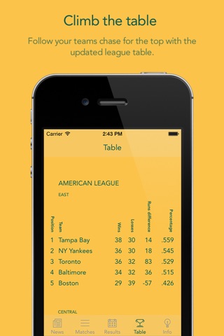 Go Oakland Baseball! — News, rumors, games, results & stats! screenshot 4