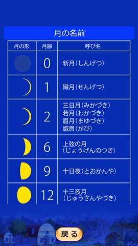 がんばれ！ルルロロの月齢カレンダーのおすすめ画像4