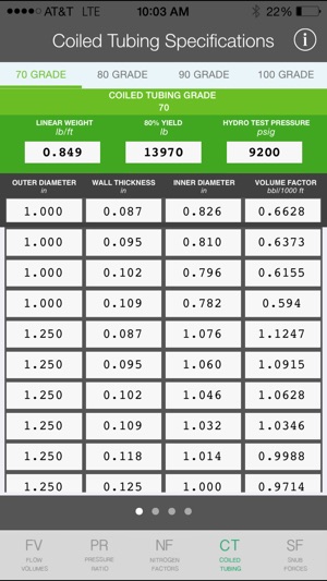 Coil Tubing Chart(圖4)-速報App