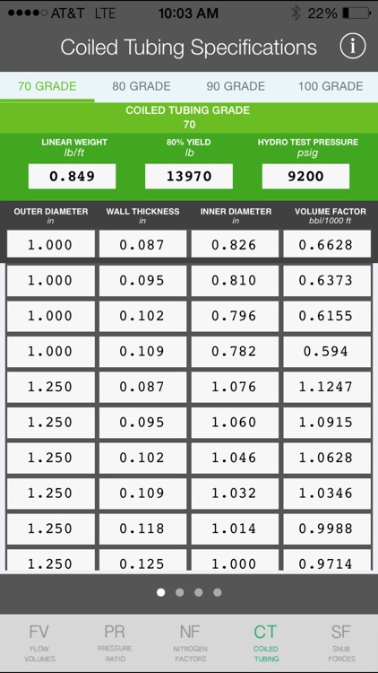 Coil Tubing Chart screenshot-3