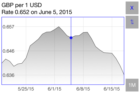 Currency Converter* screenshot 4