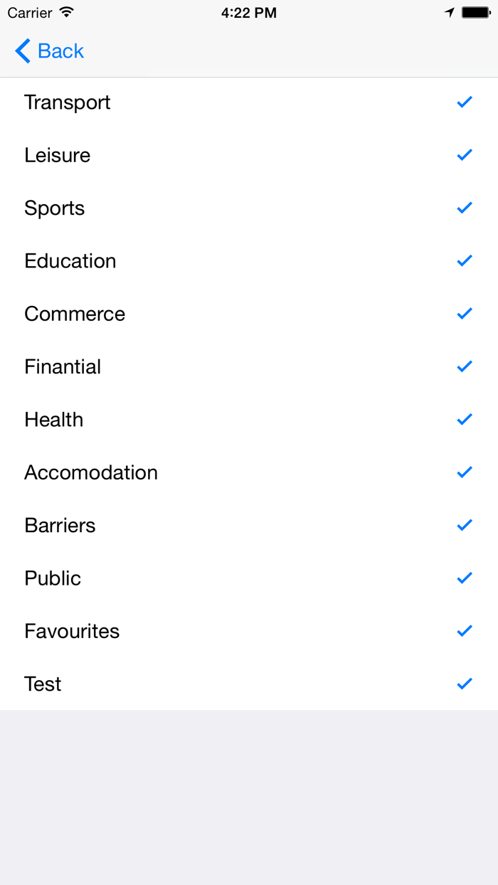 Lazzus gps for the blind