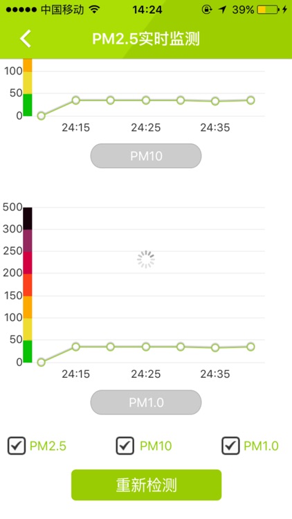 PM2.5检测