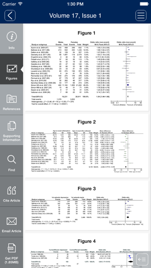 Bipolar Disorders(圖4)-速報App