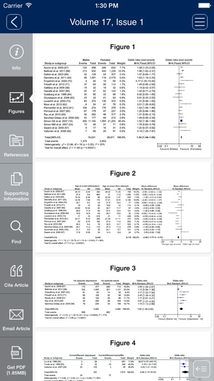 Bipolar Disorders screenshot-3