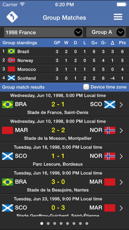 Complete WC