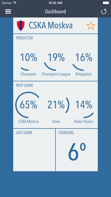 Predictor for Russian Football