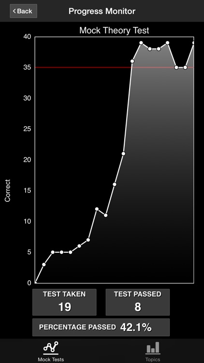 Driver Theory Test Ireland Free: Car & Motorcycle - DTT Questions screenshot-4
