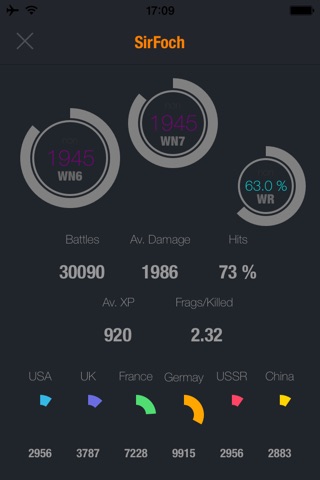 WoTStat: Performance Rating for World of Tanks Game screenshot 2