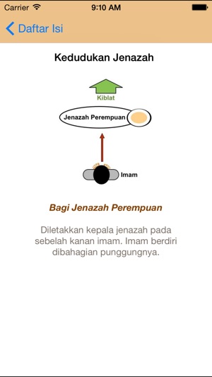 Panduan Sembahyang Jenazah(圖3)-速報App