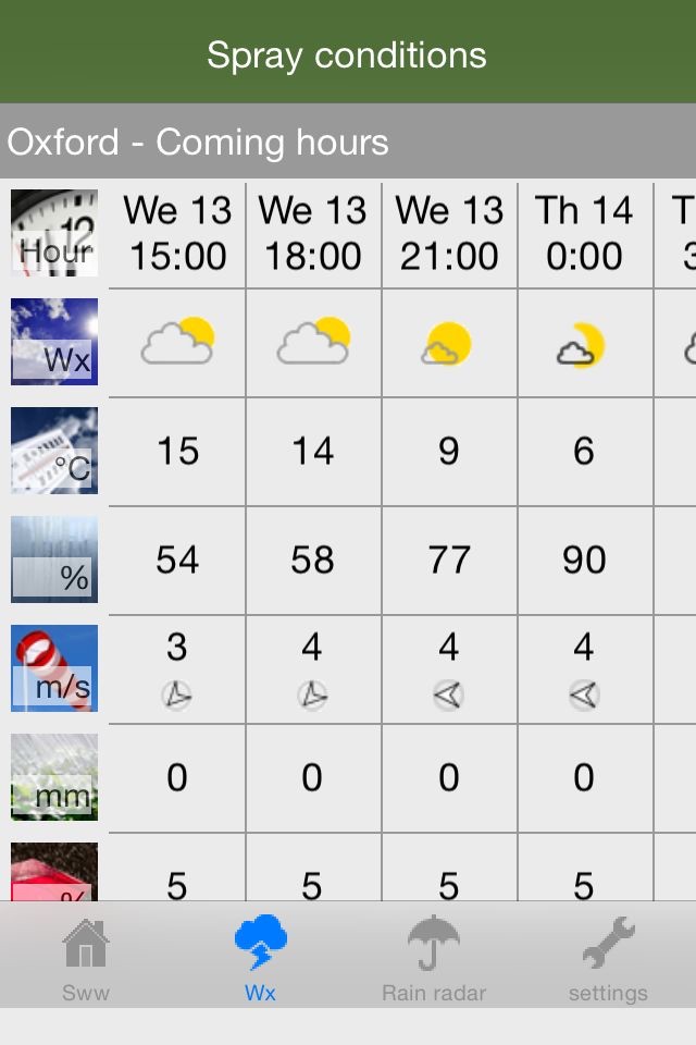 SprayWeatherWise screenshot 3