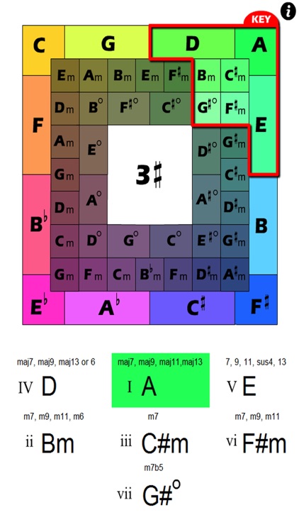 logiCHORD (Compose, Transpose, Improvise)