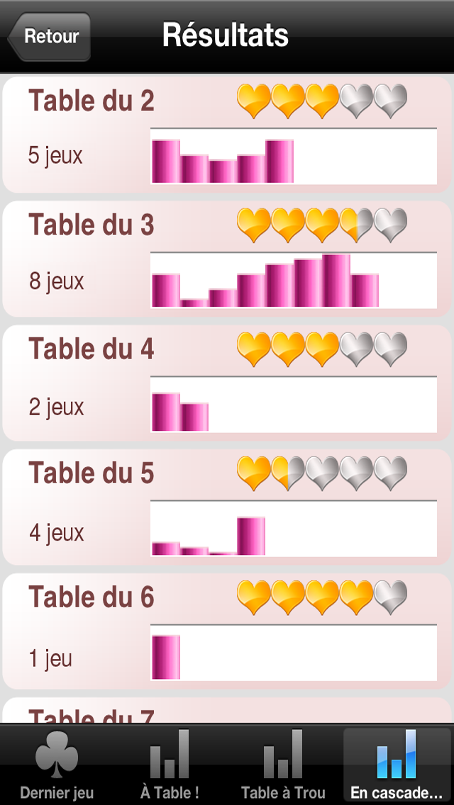 Multi Tables : les tables de multiplication