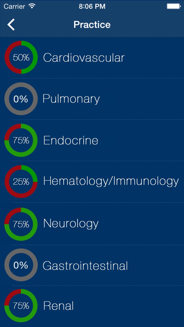 AACN CCRN Practice Test Prep