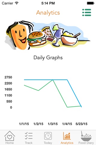 Diabetes Cravings – Control blood glucose level with Carb Tracker that manages food craving and enables healthy food choices screenshot 3