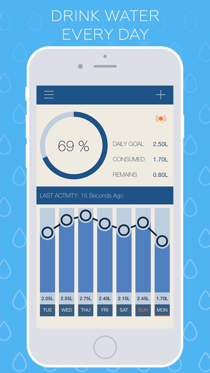 Splash! - Free Water Tracker