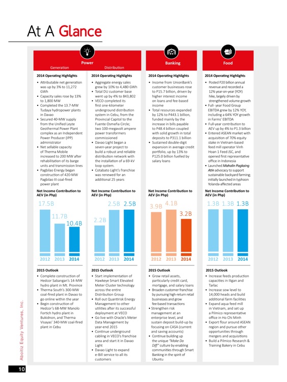 Aboitiz Annual Report By Aboitiz Equity Ventures