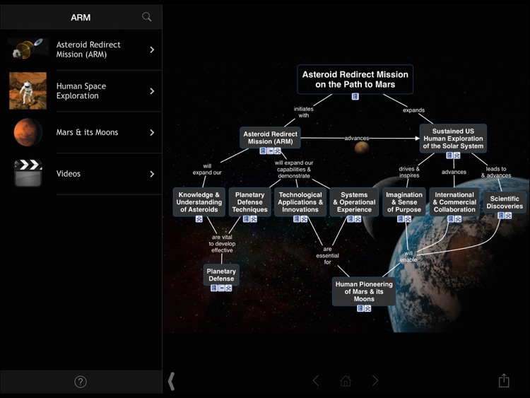 Asteroid Redirect Mission