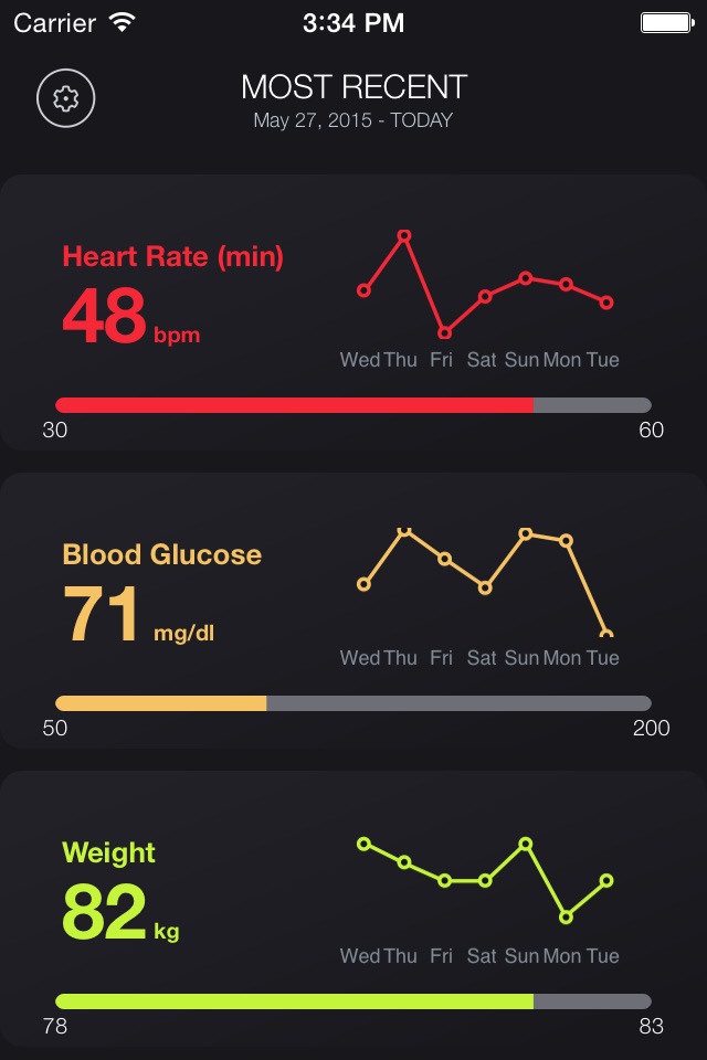 FitMetrics - Your Fitness and Health Dashboard: Track, Visualize, Discover Habits, Set Goals and More screenshot 4