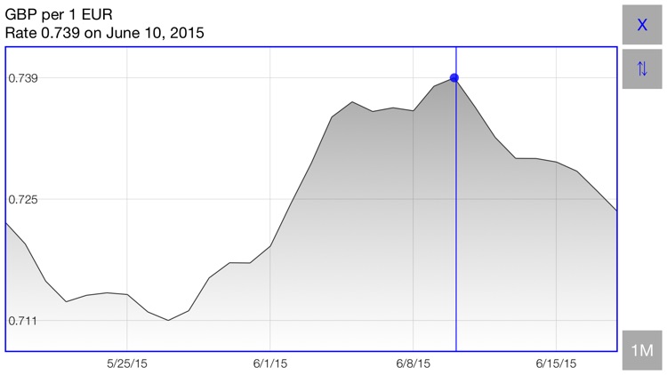 Currency Converter* screenshot-3