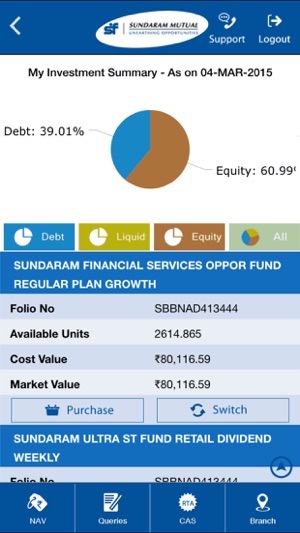 Sundaram Mutual Fund - iPhone