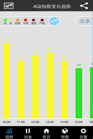 全国空气质量发布系统(iPhone版) screenshot 3