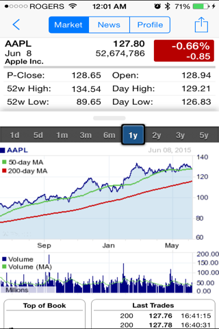 Stock Alert : real-time quotes & finance news screenshot 3