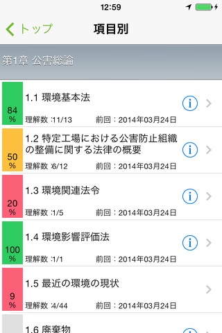 2014-2015年版 公害防止管理者試験 大気関係 攻略問題集アプリ screenshot 2