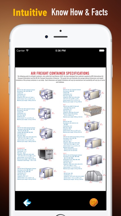 Container Industry 101: Glossary and Trend News