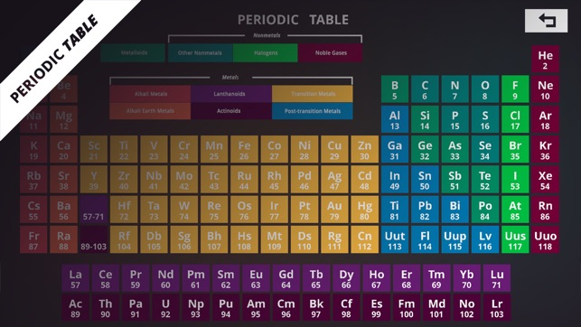 Periodic Table Game(圖4)-速報App