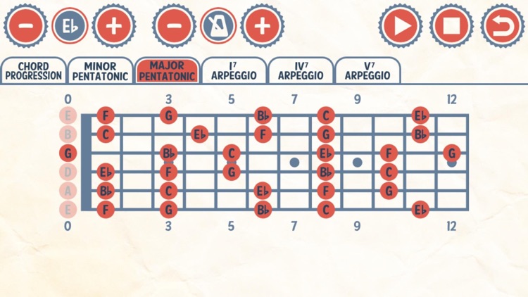 Blues Guitar Jam Tracks