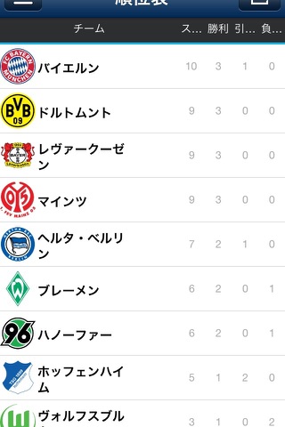 Bundesliga 2015/16 -- German football League screenshot 4