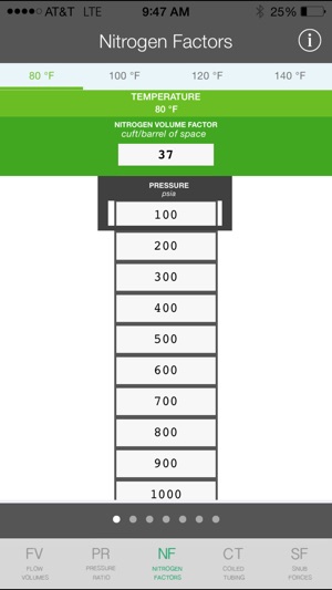 Coil Tubing Chart(圖3)-速報App