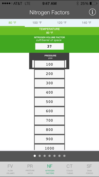 Coil Tubing Chart