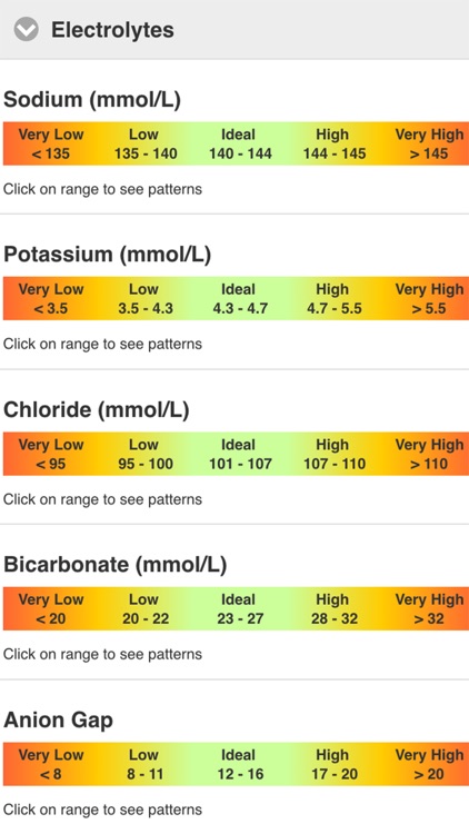 TCM Guide - Pathology