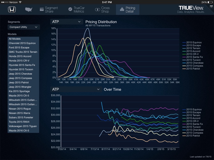 TrueView – Data, Analytics, Results