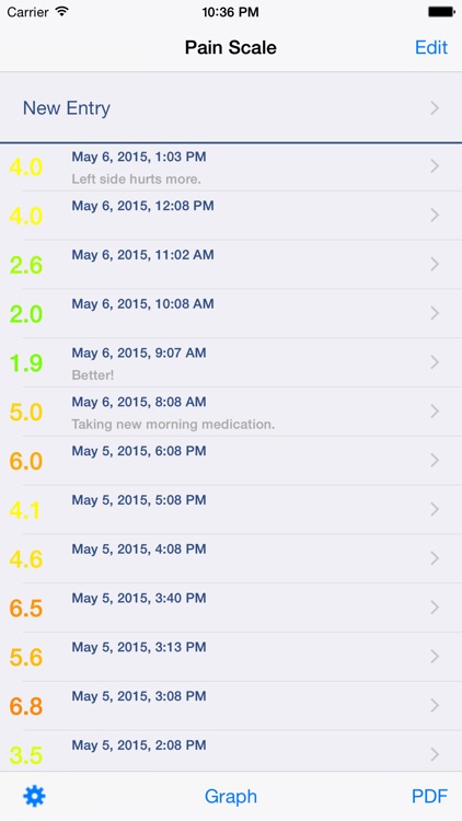 Pain Scale - your digital log for chronic pain