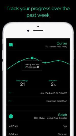 Al Noor(圖2)-速報App